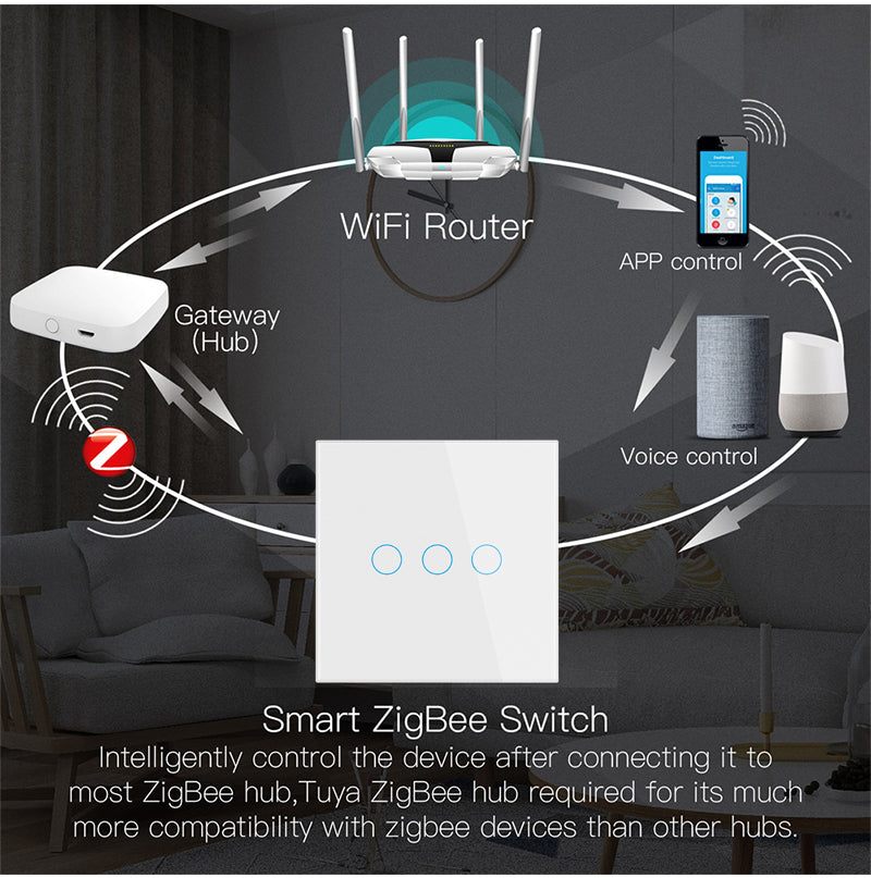Tuya Zigbee Remote Control Touch Wall Light Switch
