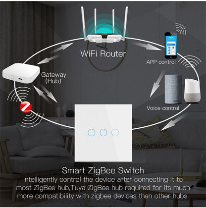 Tuya Zigbee Remote Control Touch Wall Light Switch